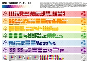 There are 7 different types of plastic used in household packaging - not all of them are recyclable